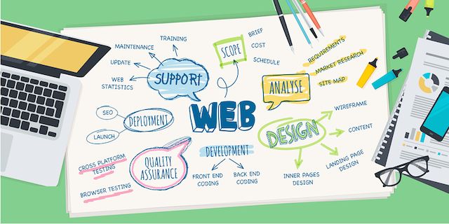 web design process