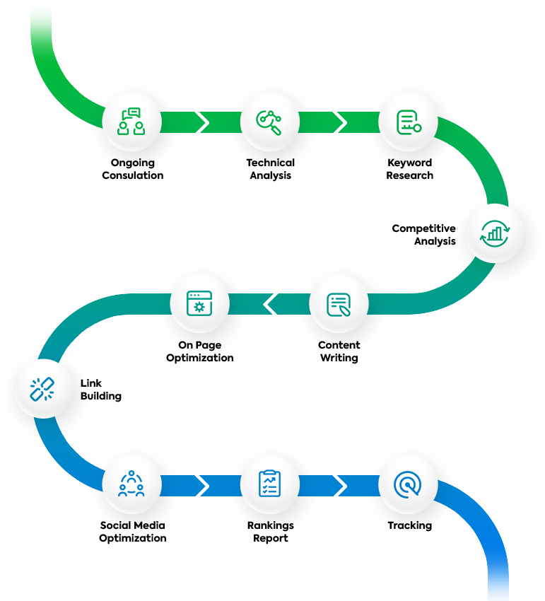 Why Choose Our SEO Services img Why Choose Our SEO Services img